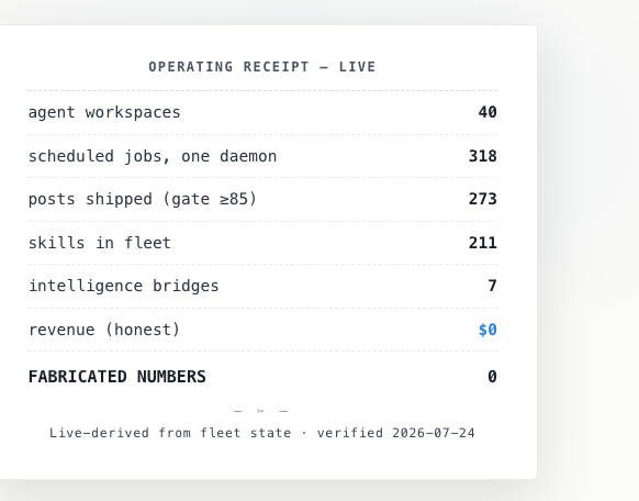 Archived operating receipt from the fleet these prompts run inside.
